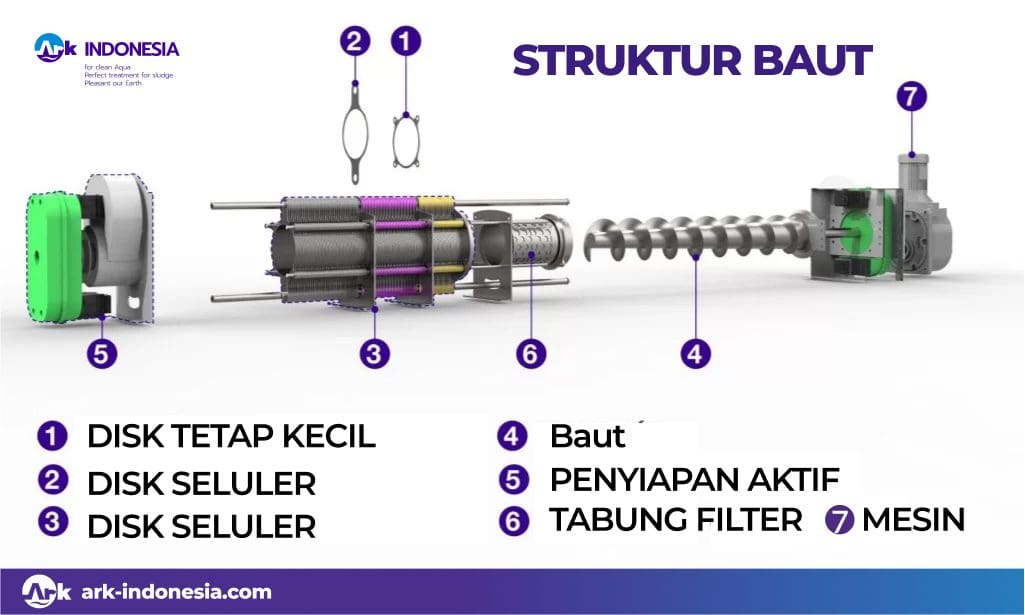 sekrup bubur tekan